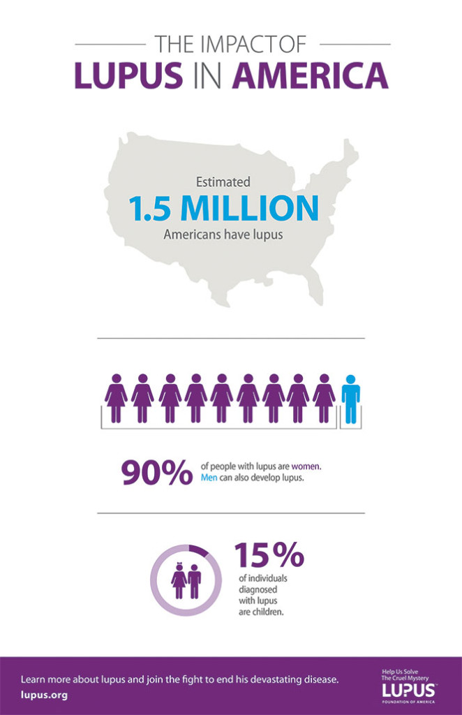 Lupus Infograph1